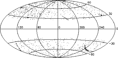 400d fields in Galactic coordinates