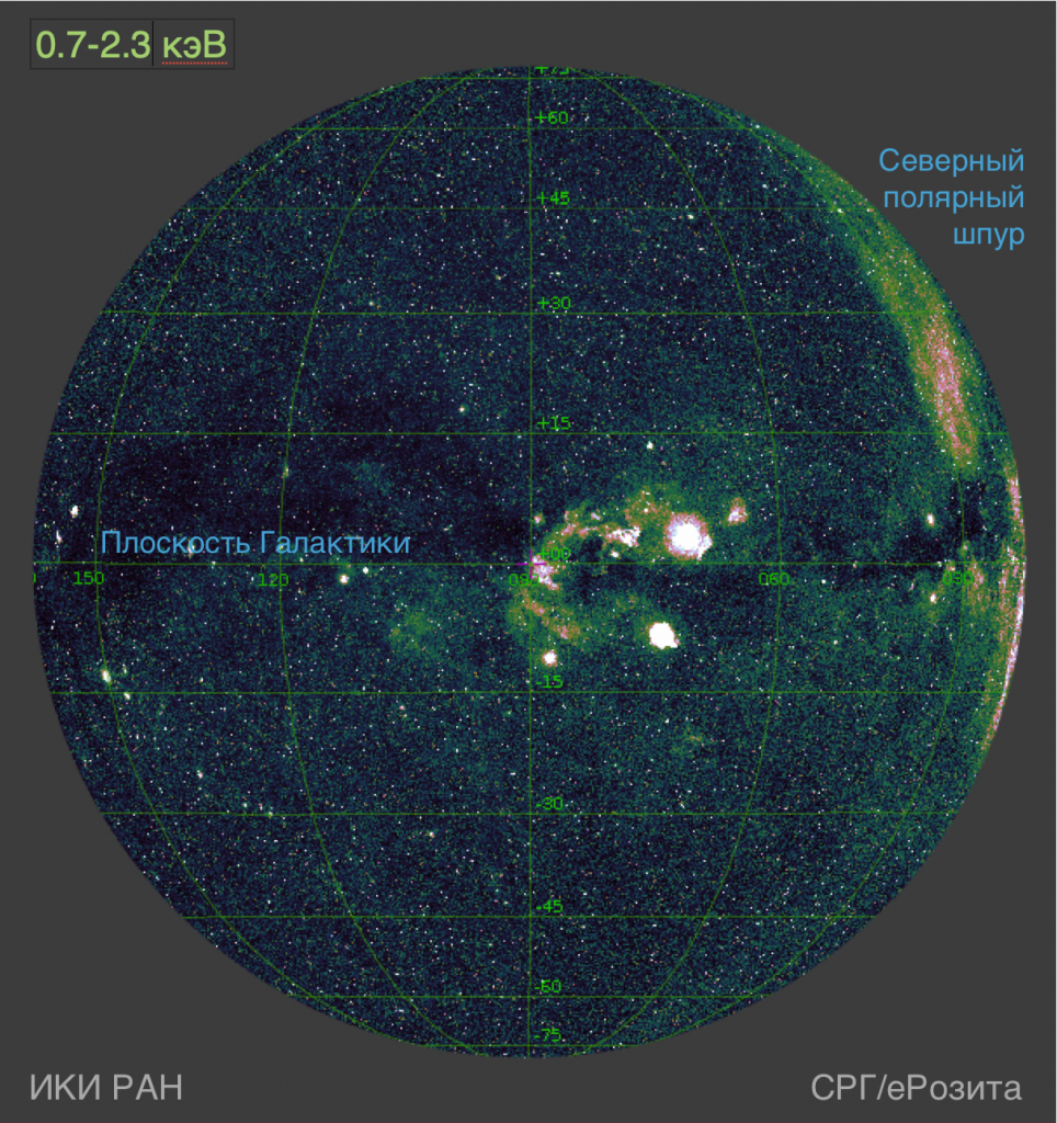 Карта половины всего неба в диапазоне 0.7–2.3 килоэлектрон-вольта, полученная телескопом СРГ/еРозита в ходе первого обзора неба. Изображение: ИКИ РАН