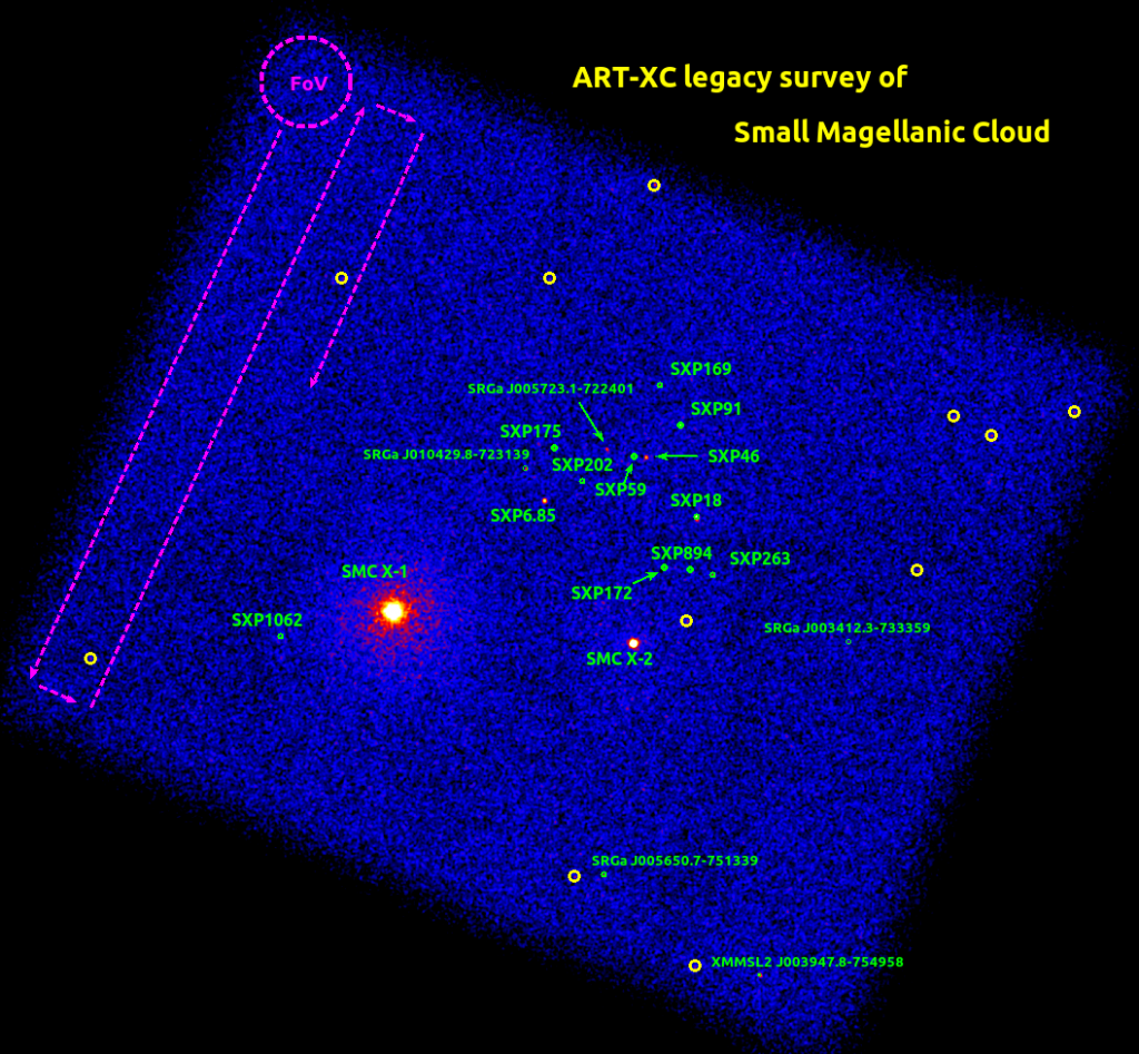 Малое Магелланово Облако по результатам сканирований телескопом СРГ/ART-XC им. М. Н. Павлинского в июне 2022 г.. Авторы изображения: С. В. Мольков, И. Ю. Лапшов